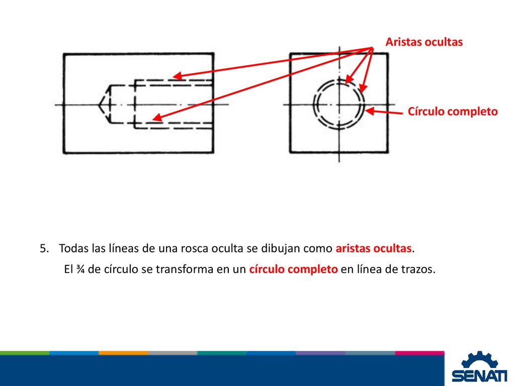 Aristas ocultas Círculo completo. Todas las líneas de una rosca oculta se dibujan como aristas ocultas.
