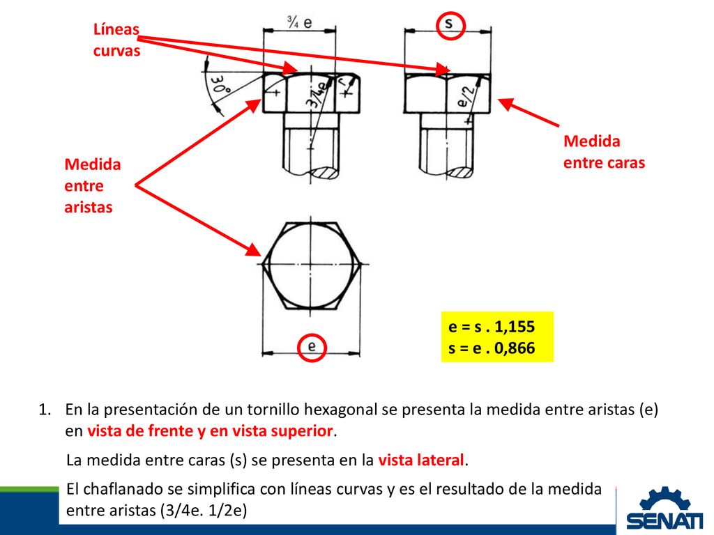 Líneas curvas Medida entre aristas. Medida entre caras. e = s . 1,155. s = e . 0,866.