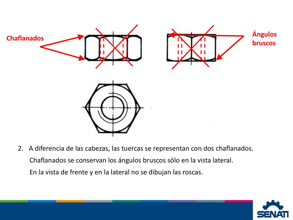 Ángulos bruscos Chaflanados. A diferencia de las cabezas, las tuercas se representan con dos chaflanados.