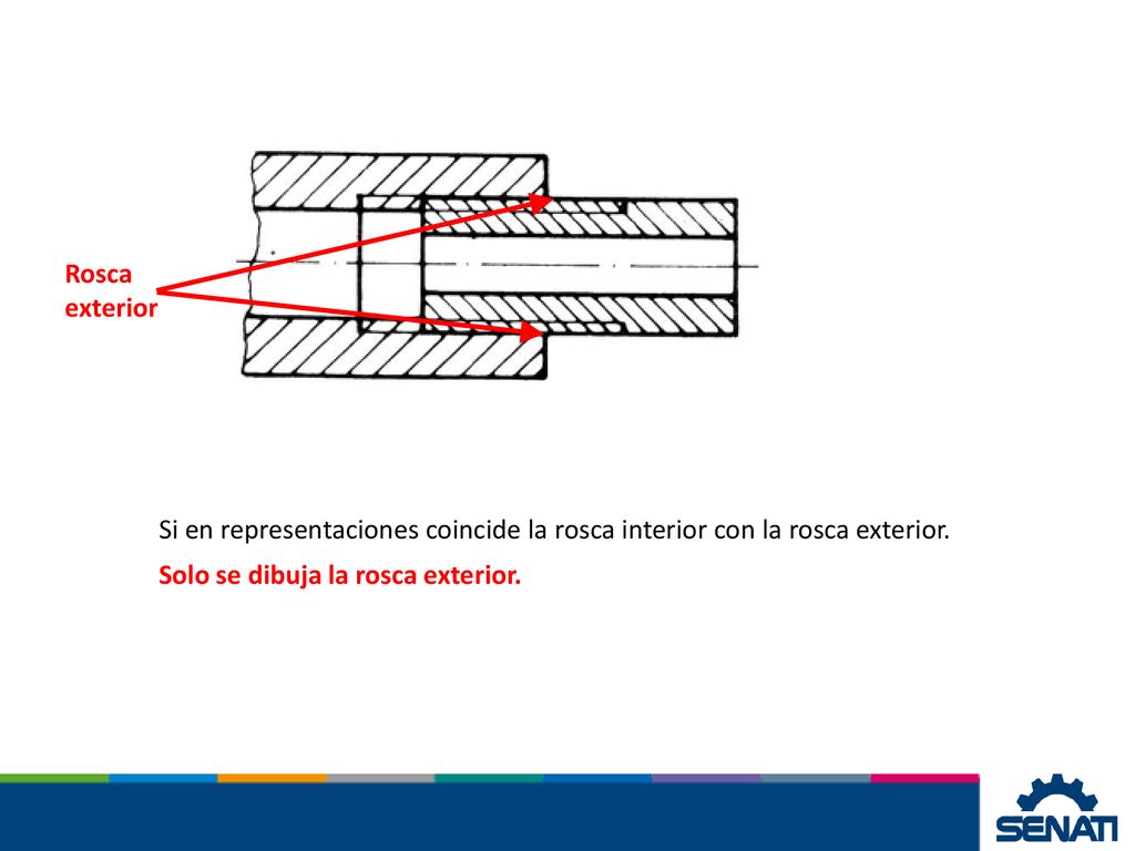Rosca exterior Si en representaciones coincide la rosca interior con la rosca exterior.