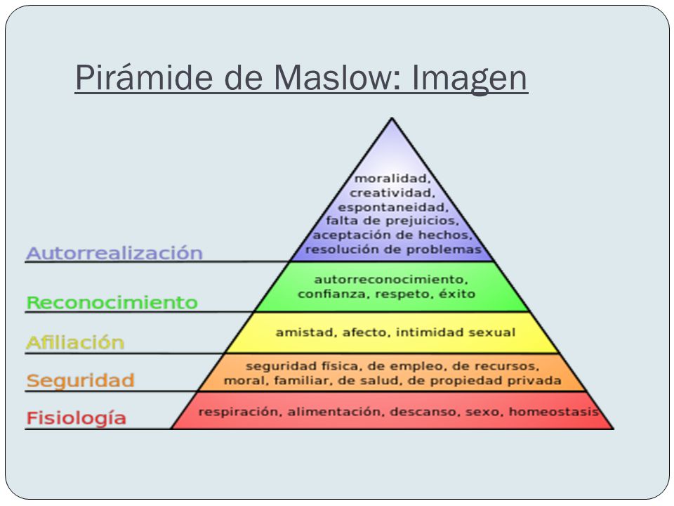 Pirámide de Maslow: Imagen