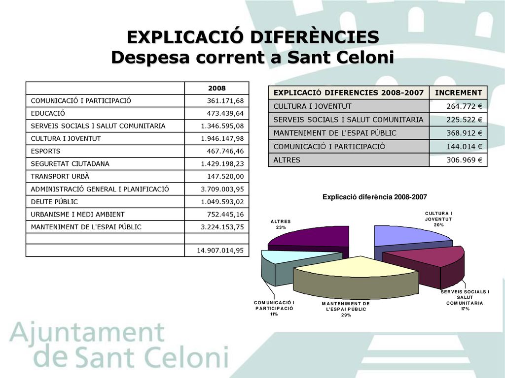 EXPLICACIÓ DIFERÈNCIES Despesa corrent a Sant Celoni