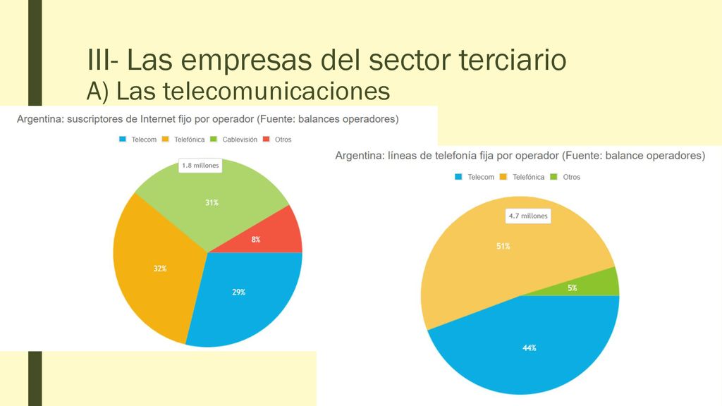 III- Las empresas del sector terciario A) Las telecomunicaciones