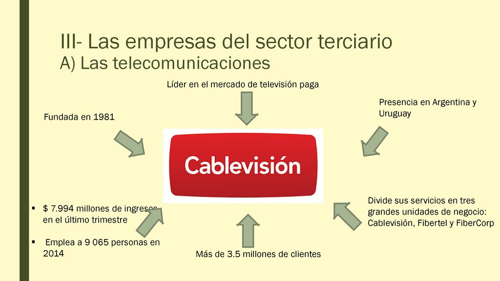 III- Las empresas del sector terciario A) Las telecomunicaciones