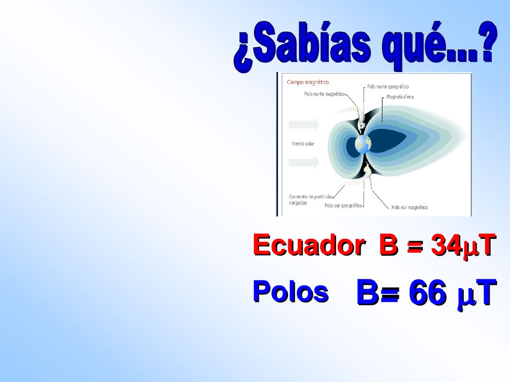 ¿Sabías qué... Ecuador B = 34T Polos B= 66 T