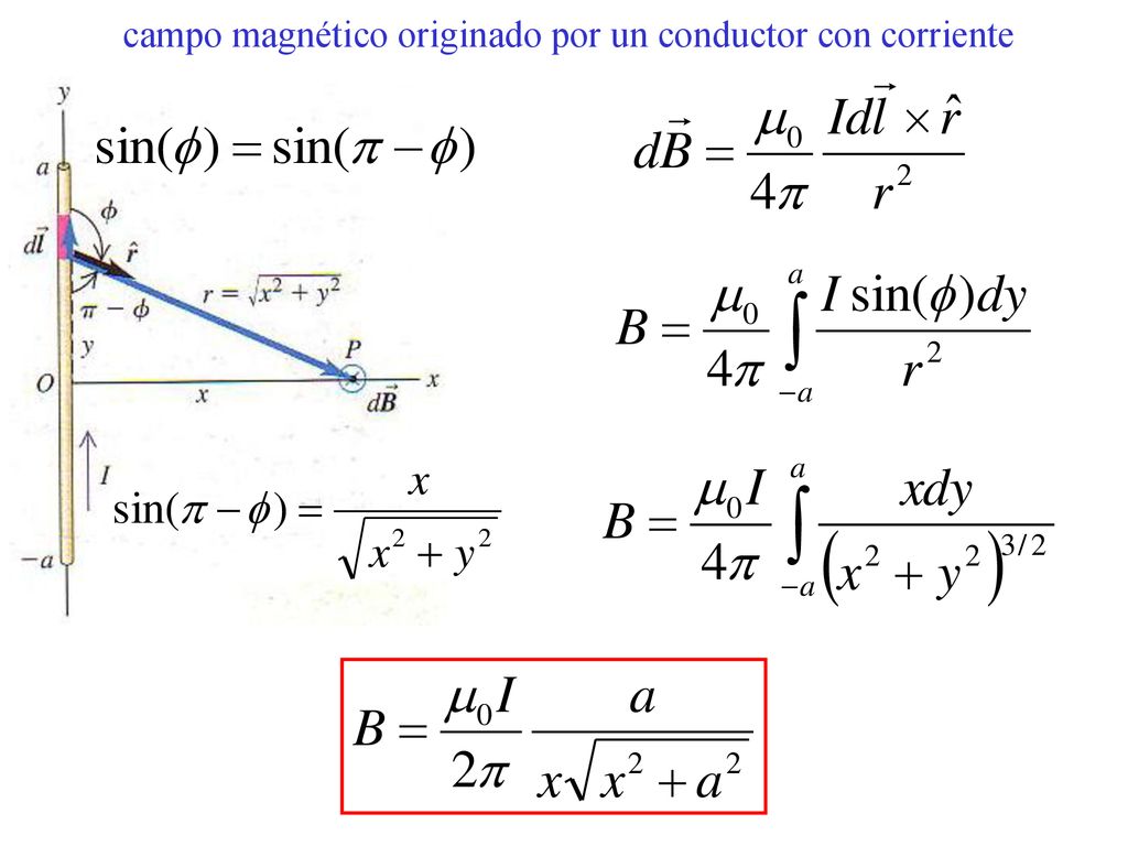 campo magnético originado por un conductor con corriente
