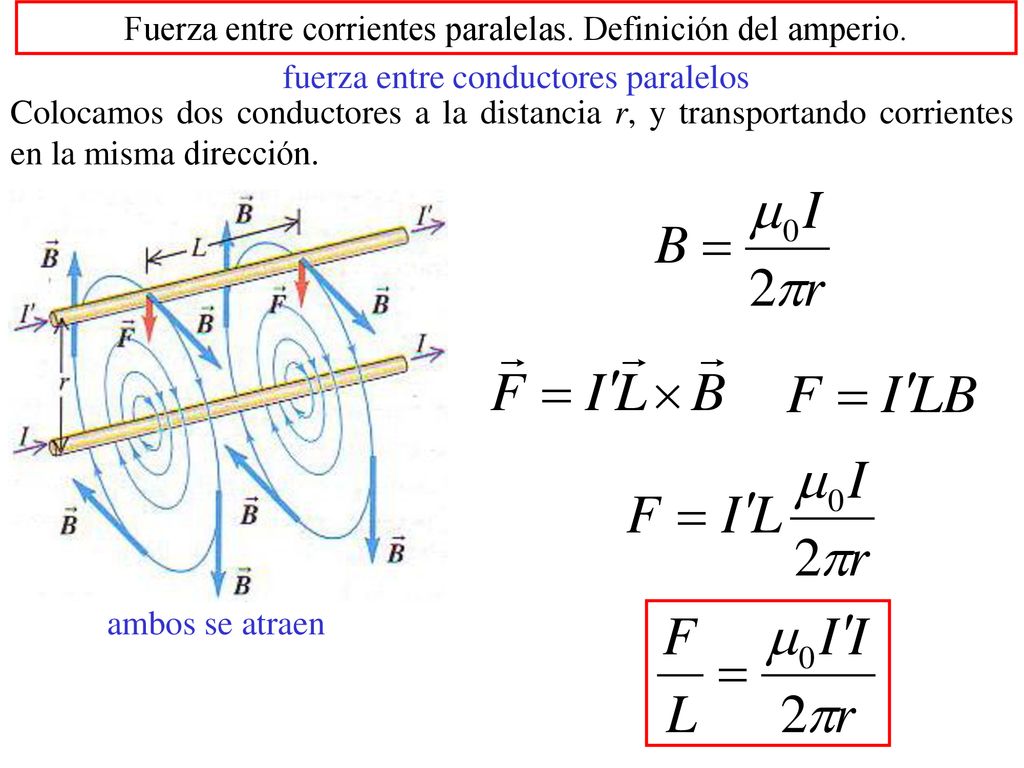 Fuerza entre corrientes paralelas. Definición del amperio.