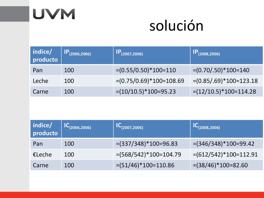 solución índice/ producto IP(2006,2006) IP(2007,2006) IP(2008,2006)