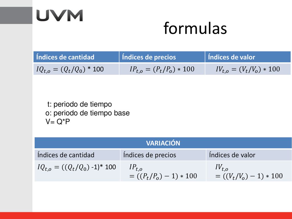formulas Índices de cantidad Índices de precios Índices de valor