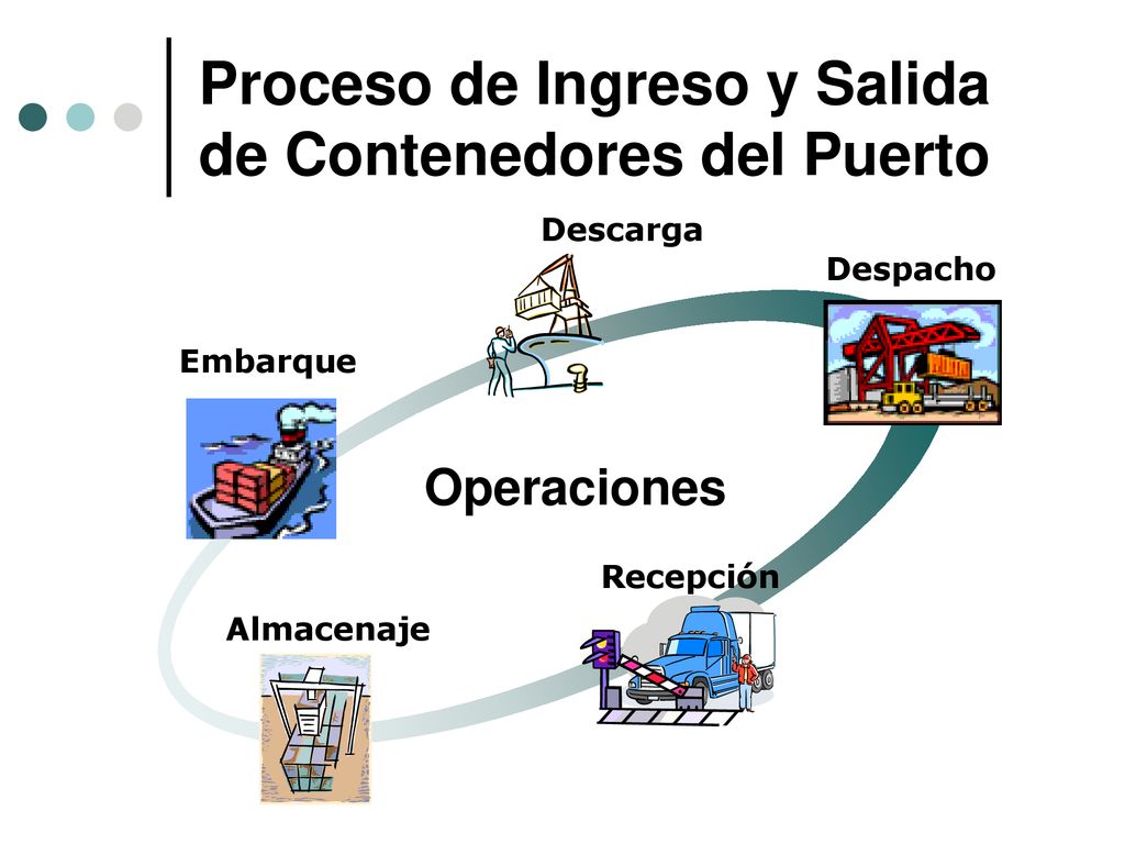 Proceso de Ingreso y Salida de Contenedores del Puerto