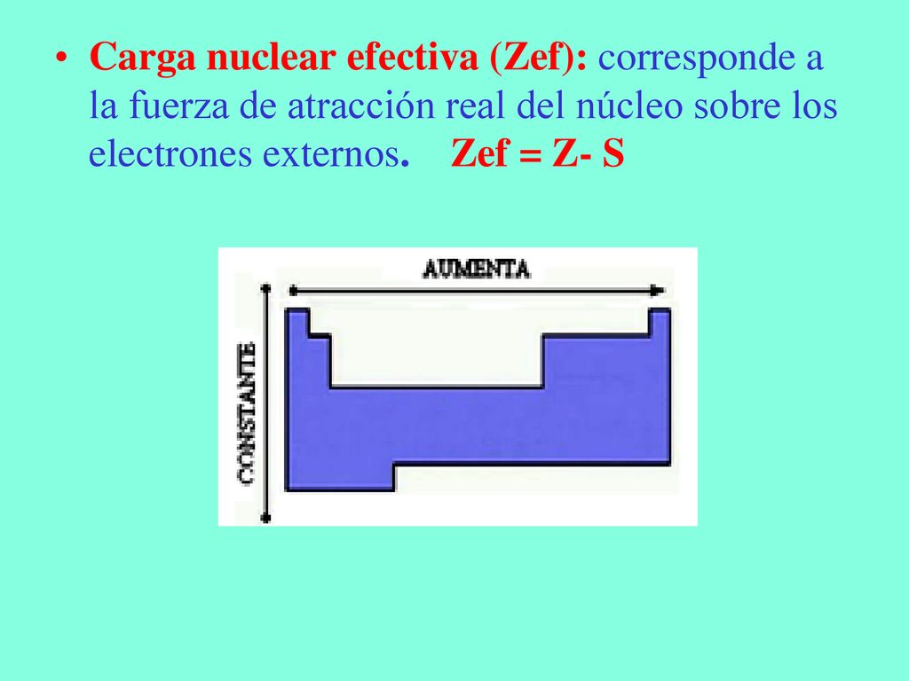 Carga nuclear efectiva (Zef): corresponde a la fuerza de atracción real del núcleo sobre los electrones externos.