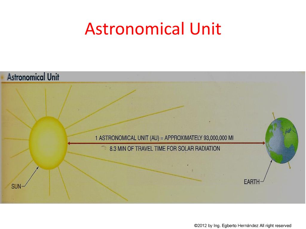 Astronomical Unit ©2012 by Ing. Egberto Hernández All right reserved