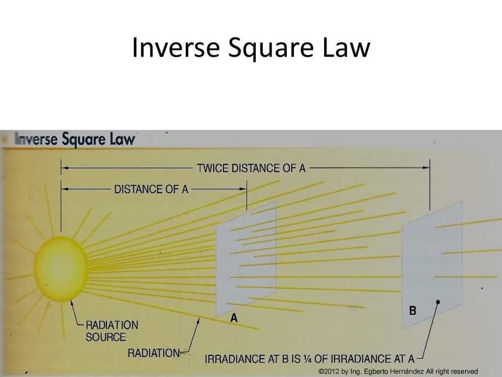 Inverse Square Law ©2012 by Ing. Egberto Hernández All right reserved
