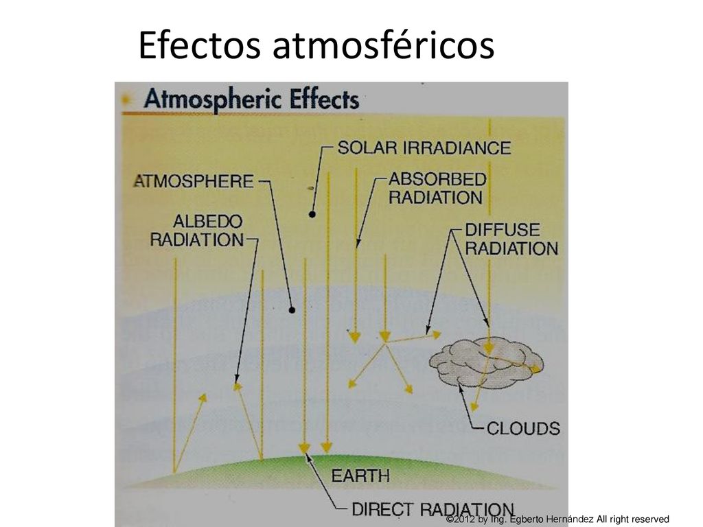 Efectos atmosféricos ©2012 by Ing. Egberto Hernández All right reserved