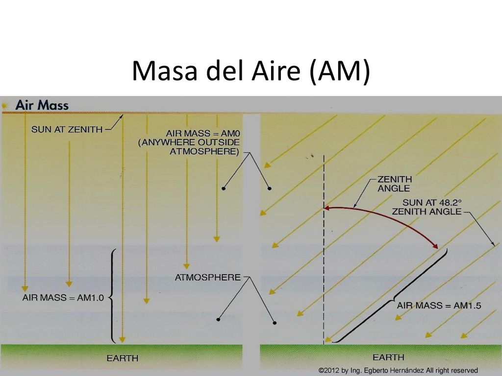 Masa del Aire (AM) ©2012 by Ing. Egberto Hernández All right reserved
