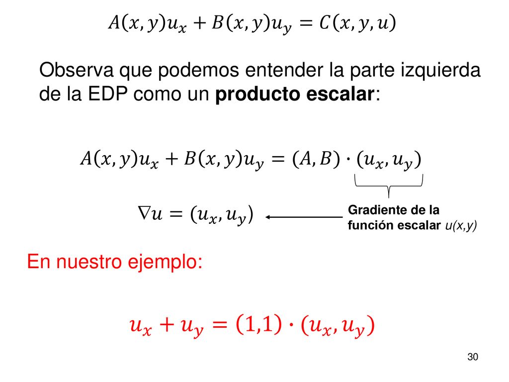 𝑢 𝑥 + 𝑢 𝑦 = 1,1 ∙ (𝑢 𝑥 , 𝑢 𝑦 ) 𝐴 𝑥,𝑦 𝑢 𝑥 +𝐵 𝑥,𝑦 𝑢 𝑦 =𝐶 𝑥,𝑦,𝑢