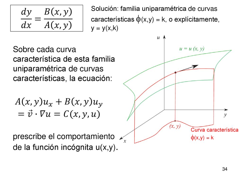𝑑𝑦 𝑑𝑥 = 𝐵 𝑥,𝑦 𝐴 𝑥,𝑦 𝐴 𝑥,𝑦 𝑢 𝑥 +𝐵 𝑥,𝑦 𝑢 𝑦 = 𝑣 ∙𝛻𝑢=𝐶(𝑥,𝑦,𝑢)