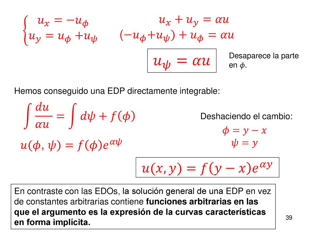 𝑢 𝜓 =𝛼𝑢 𝑢(𝑥,𝑦)=𝑓 𝑦−𝑥 𝑒 𝛼𝑦 𝑢 𝑥 + 𝑢 𝑦 =𝛼𝑢 𝑢 𝑥 = −𝑢 𝜙 𝑢 𝑦 = 𝑢 𝜙 +𝑢 𝜓