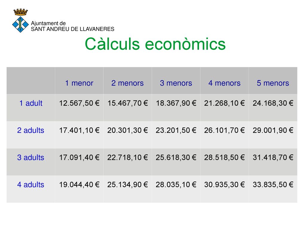 Càlculs econòmics 1 menor 2 menors 3 menors 4 menors 5 menors 1 adult