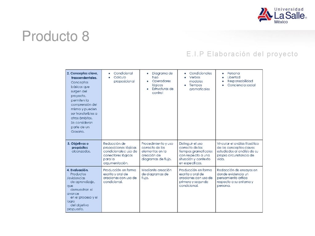 Producto 8 E.I.P Elaboración del proyecto