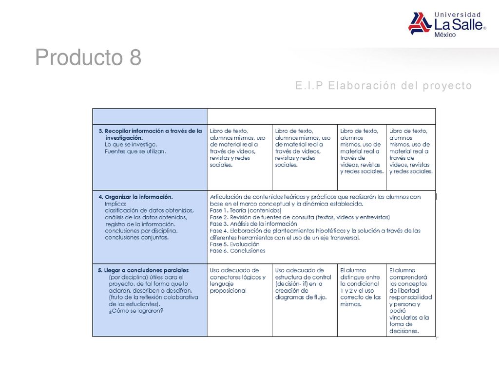 Producto 8 E.I.P Elaboración del proyecto