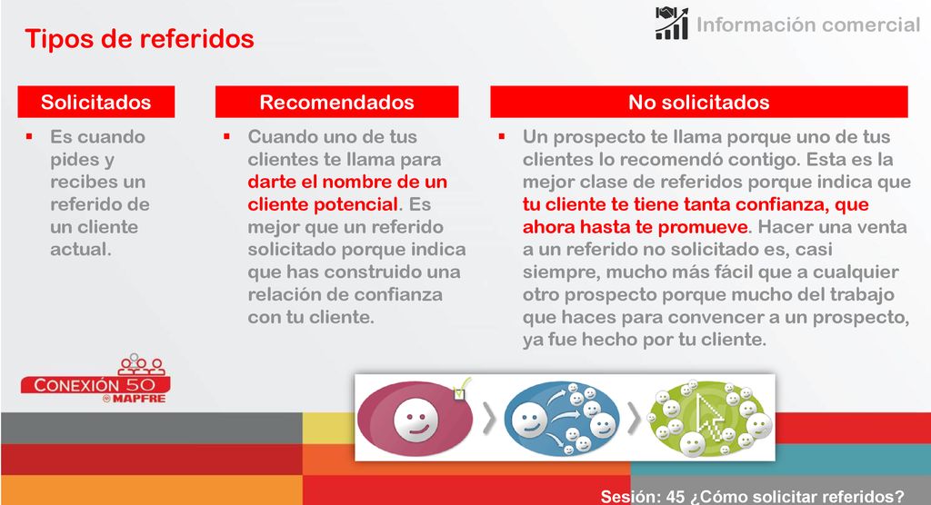 Tipos de referidos Información comercial Solicitados Recomendados