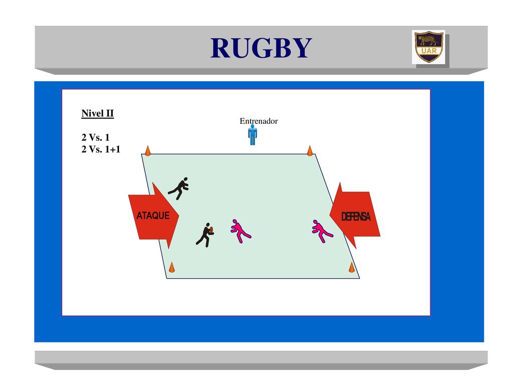RUGBY Nivel II 2 Vs. 1 2 Vs. 1+1 Entrenador 1 ATAQUE m