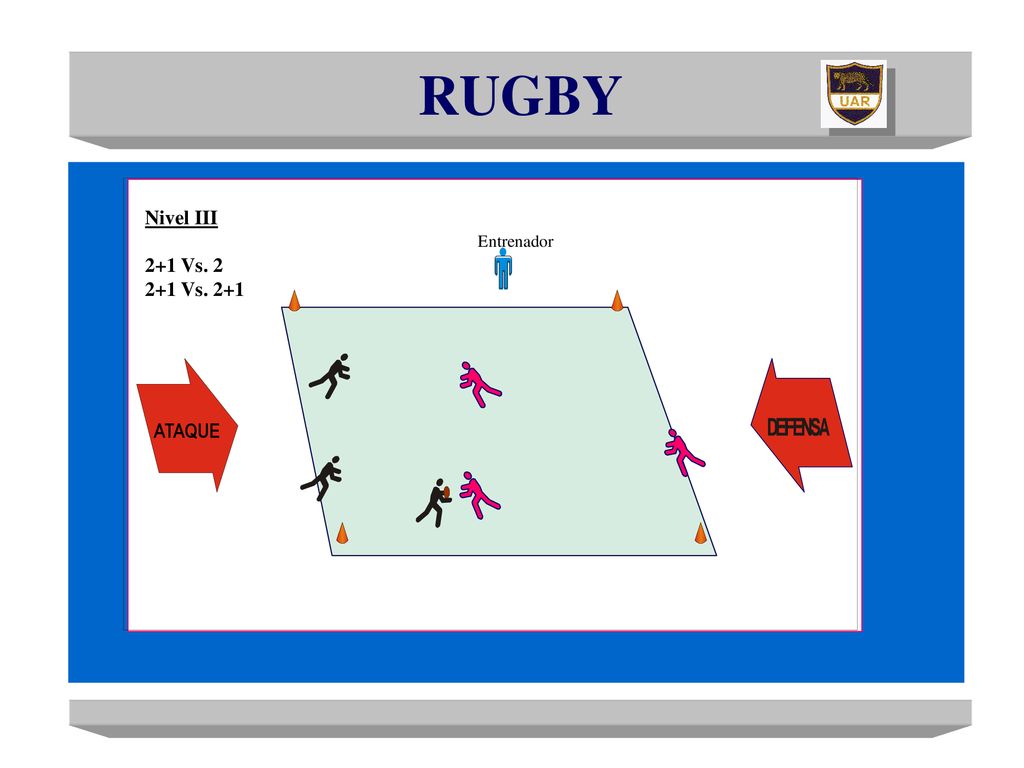 RUGBY Nivel III 2+1 Vs Vs. 2+1 Entrenador ATAQUE