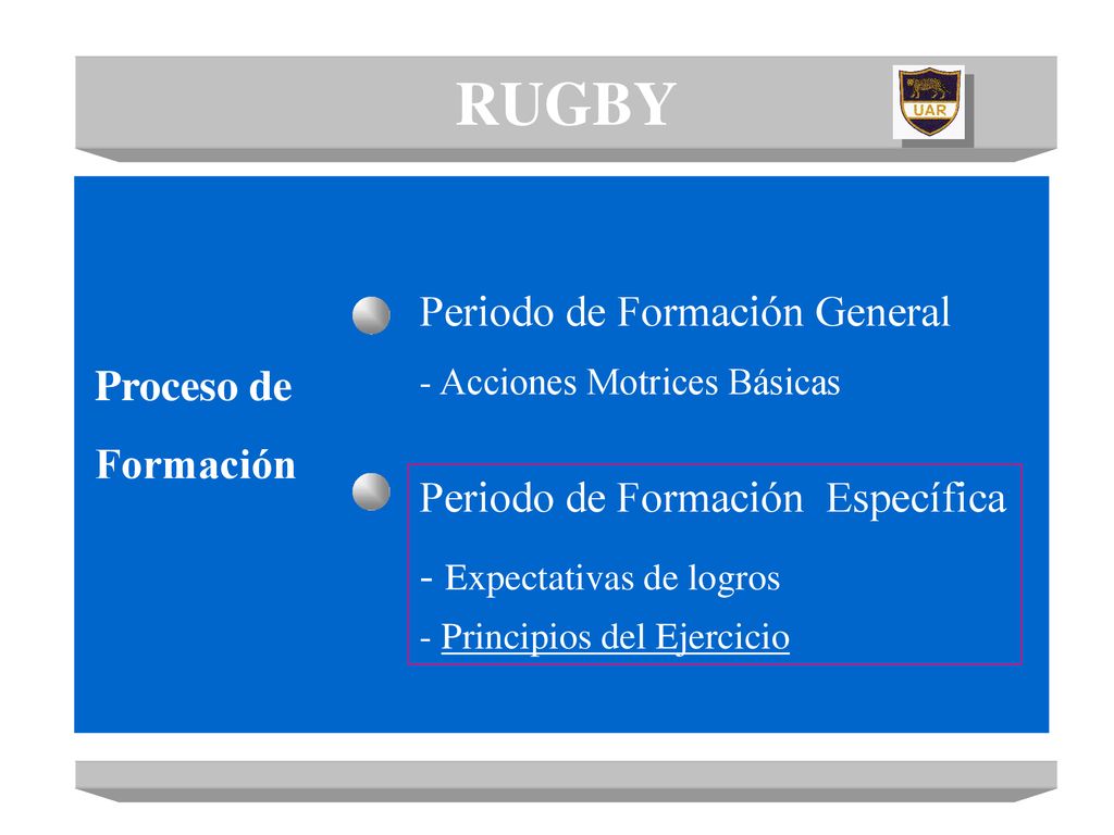 RUGBY Periodo de Formación General Proceso de Formación
