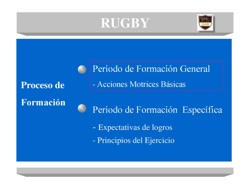 RUGBY Periodo de Formación General Proceso de Formación