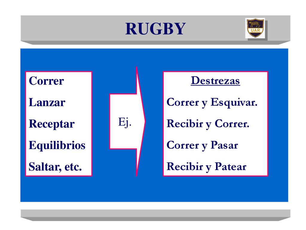 RUGBY Correr Lanzar Receptar Equilibrios Saltar, etc. Destrezas