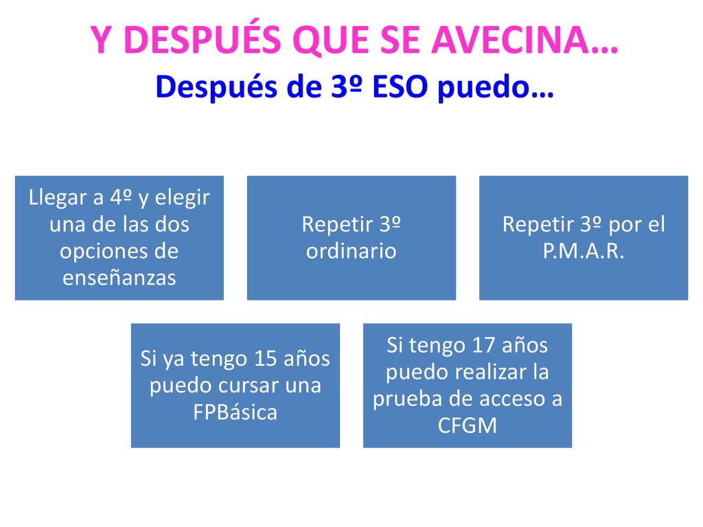 Y DESPUÉS QUE SE AVECINA… Después de 3º ESO puedo…