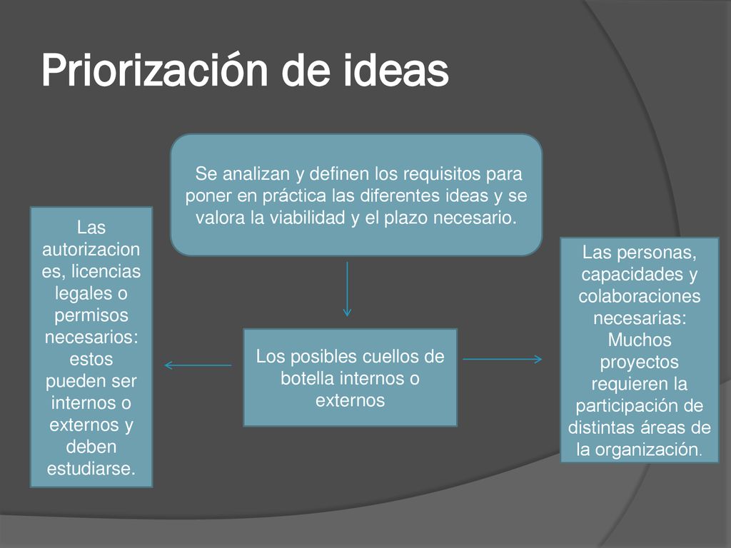 Los posibles cuellos de botella internos o externos