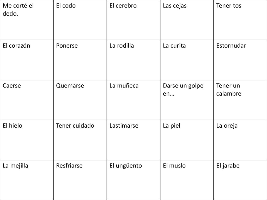 Me corté el dedo. El codo. El cerebro. Las cejas. Tener tos. El corazón. Ponerse. La rodilla.