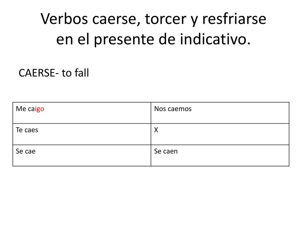 Verbos caerse, torcer y resfriarse en el presente de indicativo.