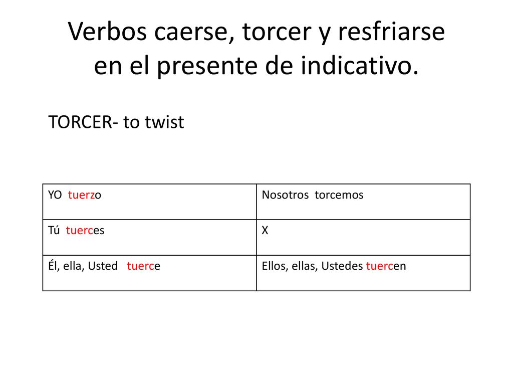 Verbos caerse, torcer y resfriarse en el presente de indicativo.