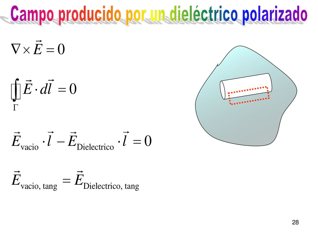 Campo producido por un dieléctrico polarizado