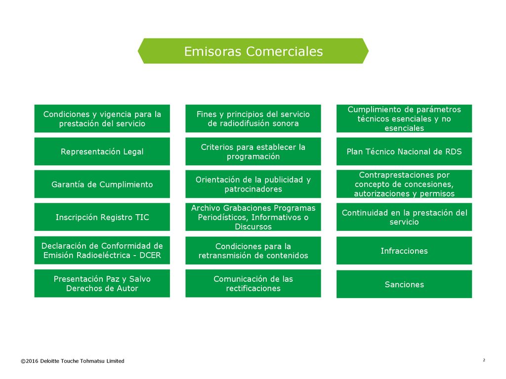Emisoras Comerciales Condiciones y vigencia para la prestación del servicio. Fines y principios del servicio de radiodifusión sonora.