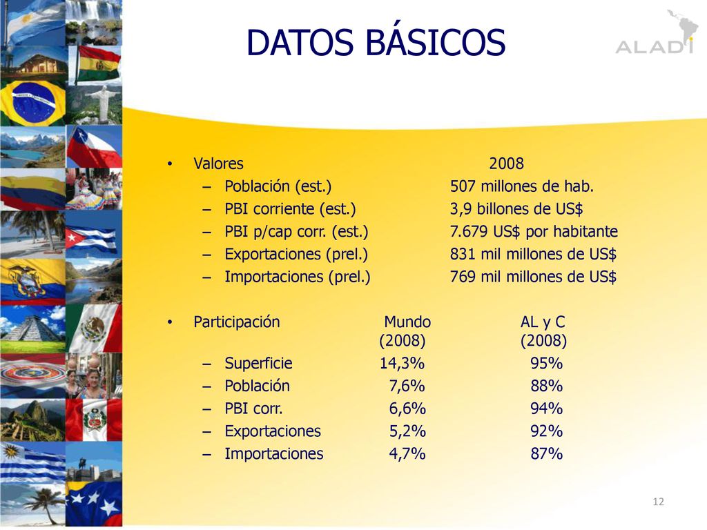 DATOS BÁSICOS Valores 2008 Población (est.) 507 millones de hab.