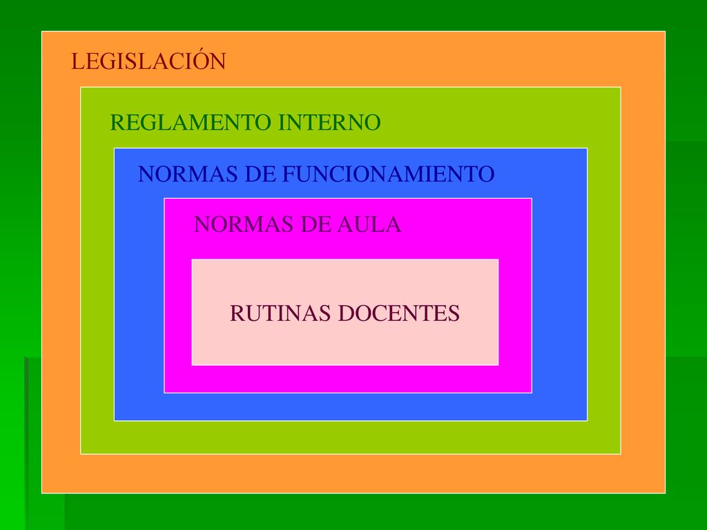 LEGISLACIÓN REGLAMENTO INTERNO NORMAS DE FUNCIONAMIENTO NORMAS DE AULA RUTINAS DOCENTES