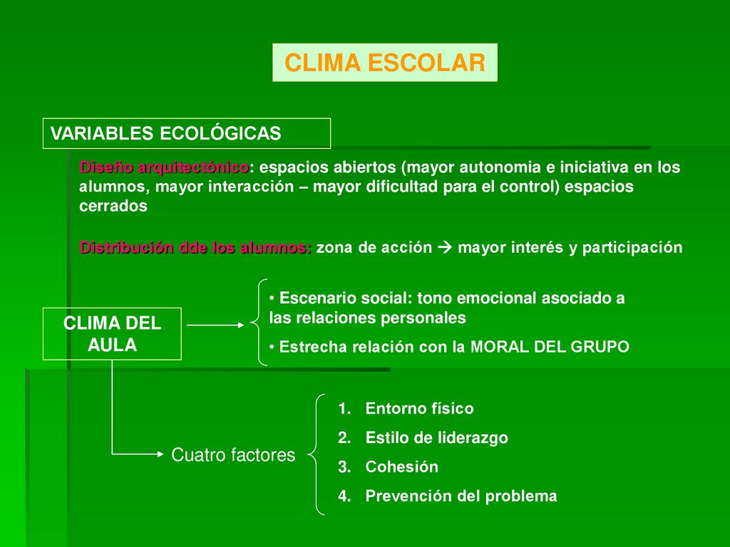 CLIMA ESCOLAR VARIABLES ECOLÓGICAS CLIMA DEL AULA Cuatro factores