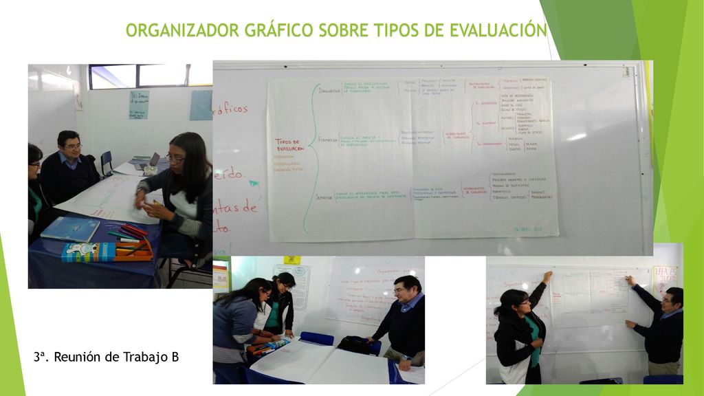ORGANIZADOR GRÁFICO SOBRE TIPOS DE EVALUACIÓN