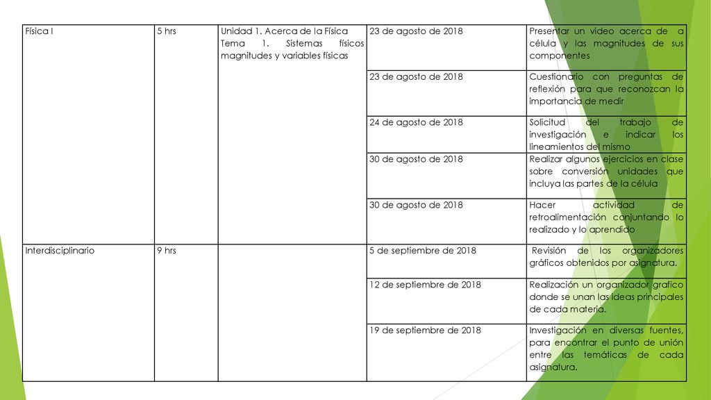 Física I 5 hrs. Unidad 1. Acerca de la Física. Tema 1. Sistemas físicos magnitudes y variables físicas.