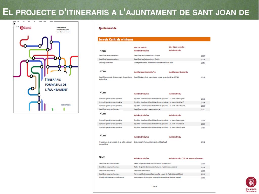 El projecte d’itineraris a l’ajuntament de sant joan de vilatorrada