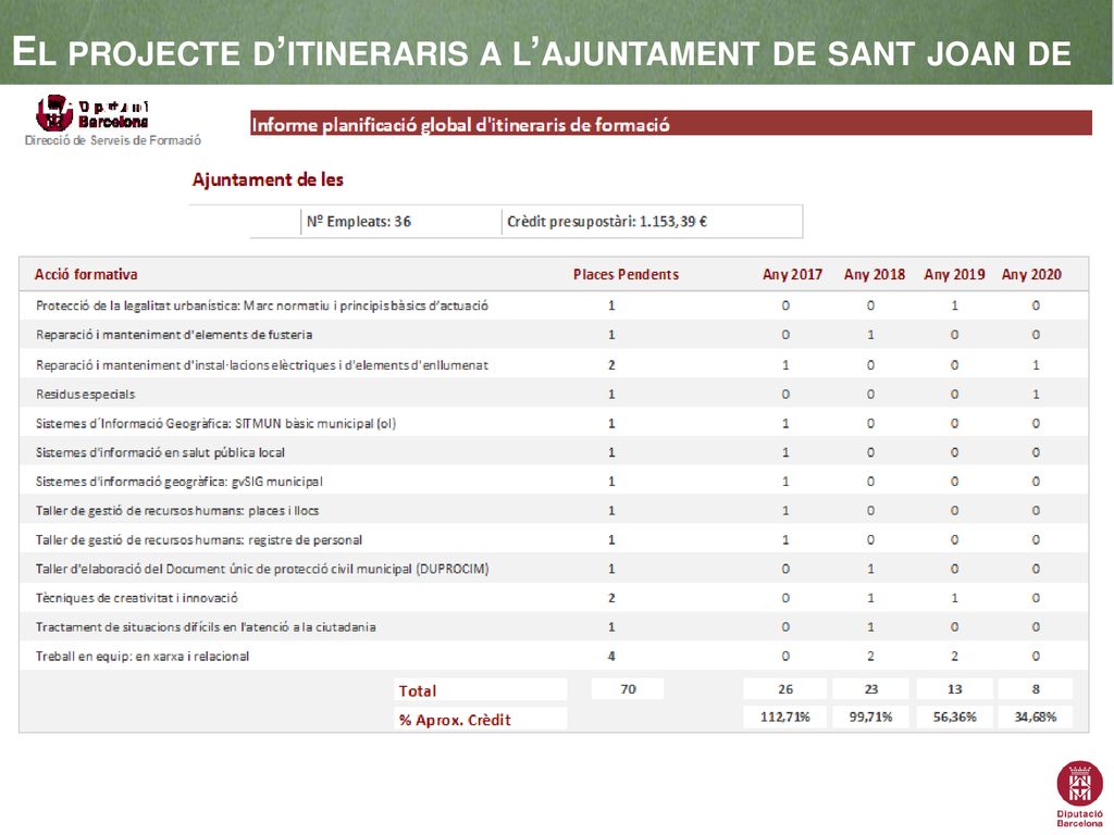 El projecte d’itineraris a l’ajuntament de sant joan de vilatorrada