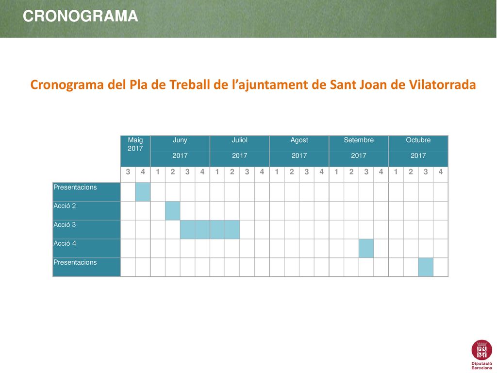 cronograma Cronograma del Pla de Treball de l’ajuntament de Sant Joan de Vilatorrada. Maig Juny.