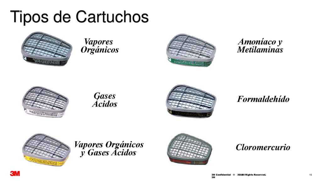 Tipos de Cartuchos Vapores Orgánicos Amoníaco y Metilaminas Gases