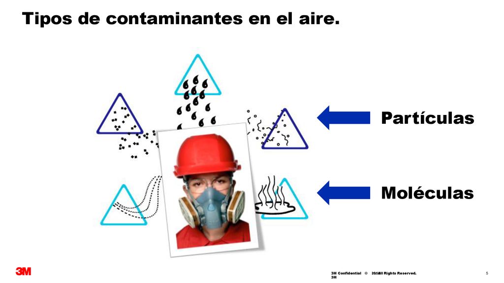 Tipos de contaminantes en el aire.