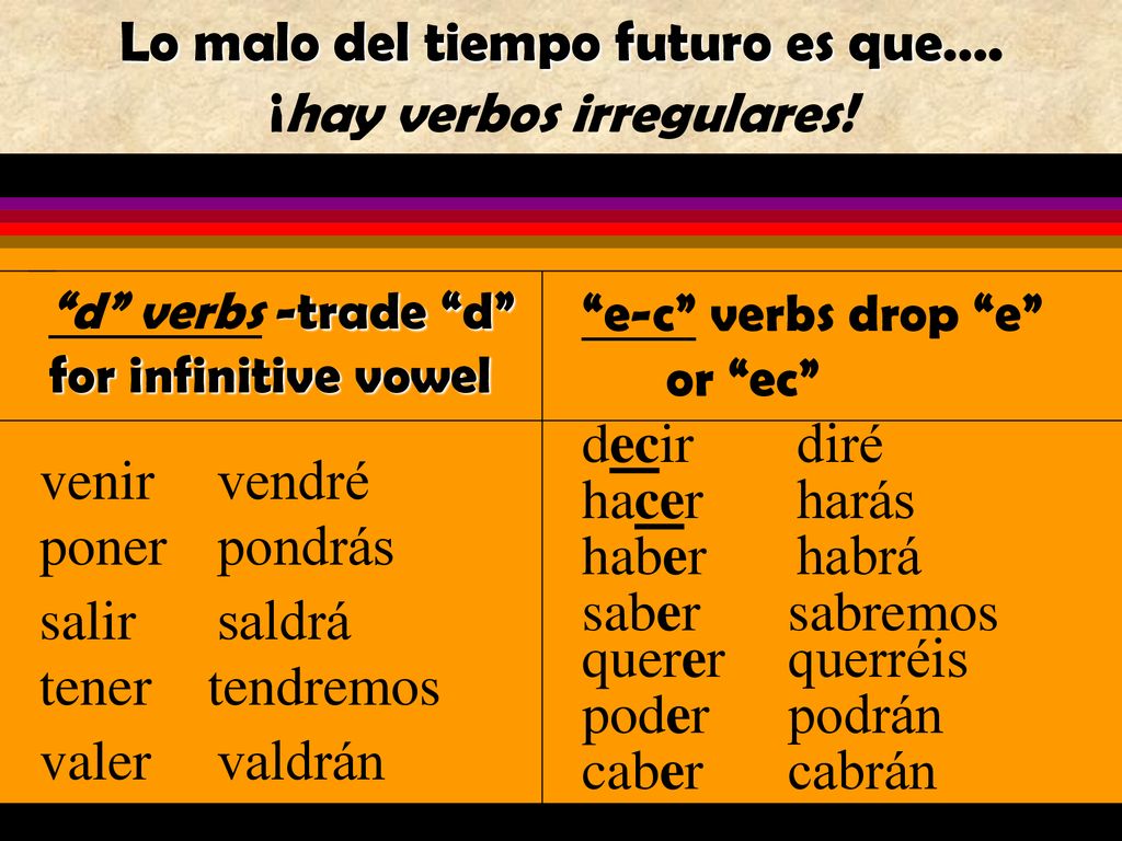 Lo malo del tiempo futuro es que…. ¡hay verbos irregulares!