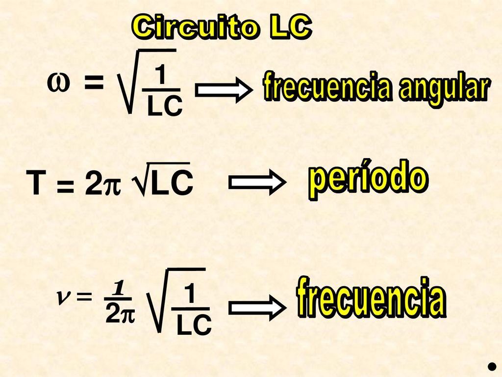  = T = 2 LC 1 LC 1  = 2 LC frecuencia angular período frecuencia